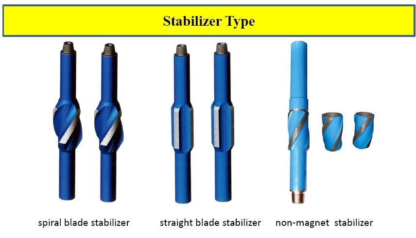 Drilling Spare Parts Spiral Integral Stabilizer of Oil Drilling Tools